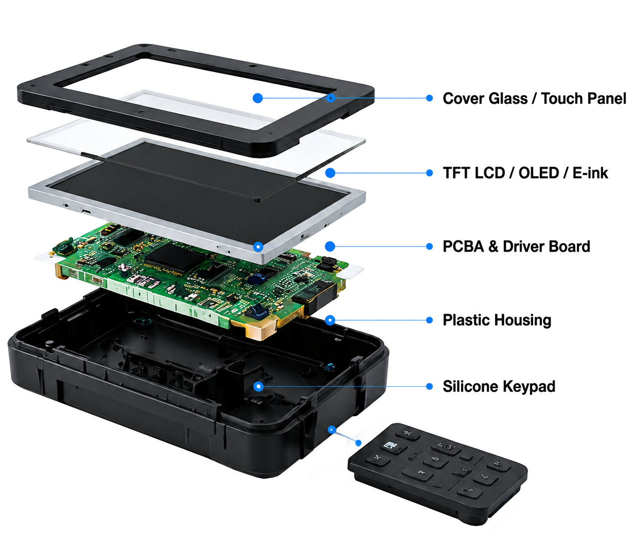 LCD structure