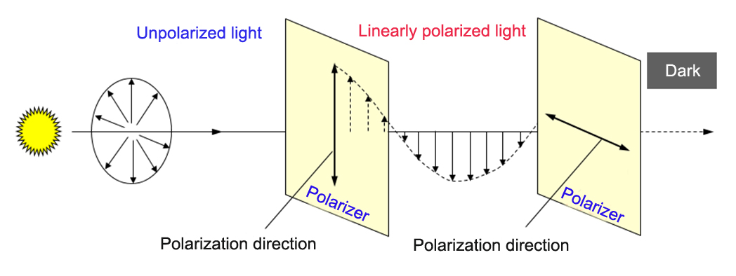 LCD-Stucture-2.jpg