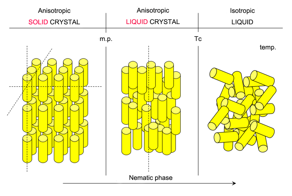 LCD-Stucture-3.jpg