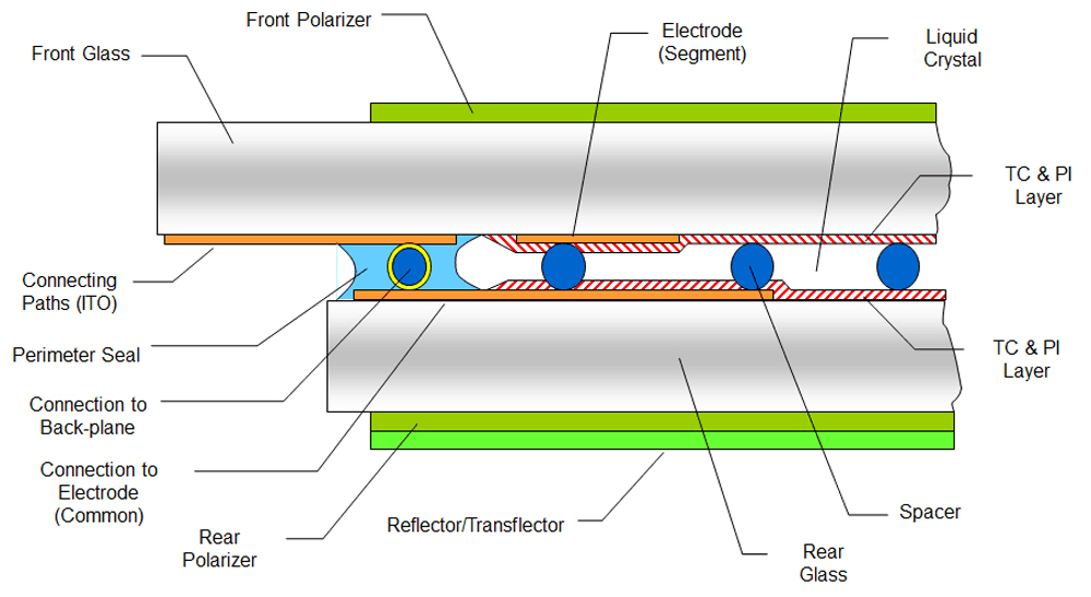 LCD-Stucture-1.jpg